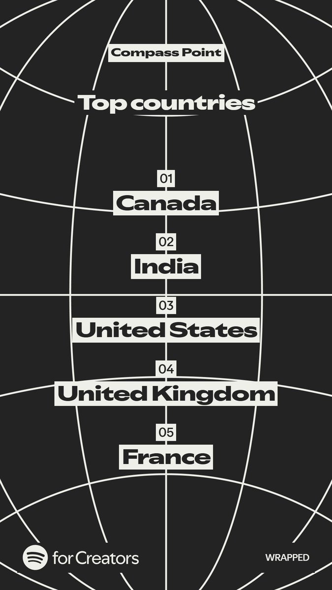 compass_point's tweet photo. Where do you listen to Compass Point?  Last year, we had more visitors from #Canada than any other country.

#wrapped2025 https://t.co/jxefIRkJfn