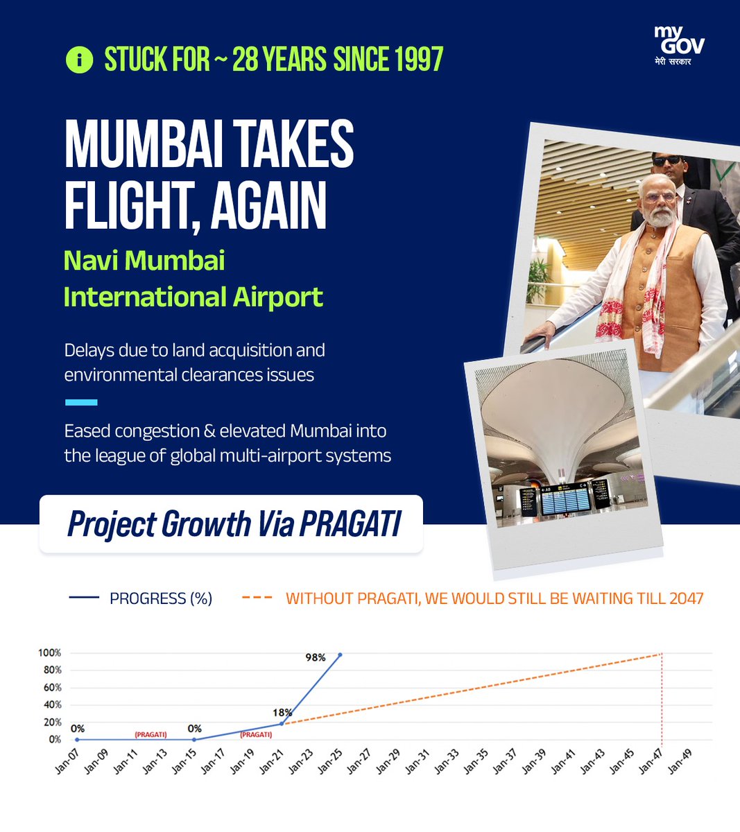mygovindia's tweet photo. The Navi Mumbai International Airport marks a major leap in India’s aviation journey, easing congestion and placing Mumbai among global multi airport hubs.
#PRAGATI
#BuildingIndia
#InfrastructureProgress https://t.co/khiDsKbSX1