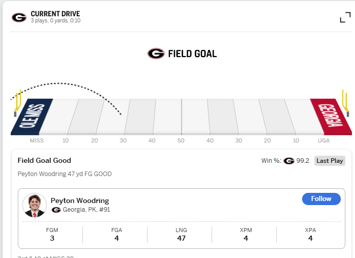 drose0's tweet photo. There's gonna be some really confused people out there if they were just keeping up with the Sugar Bowl via ESPN. https://t.co/zVp9Ubku0P