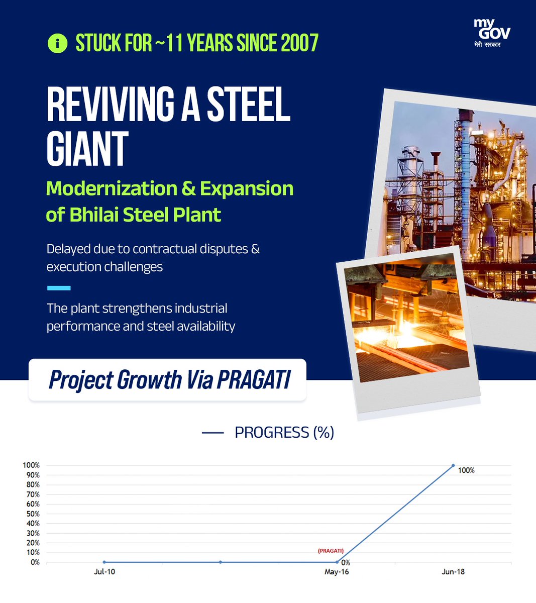 mygovindia's tweet photo. From stalled to strengthened
The Bhilai Steel Plant modernisation brings new momentum to India’s steel sector after years of execution challenges
#PRAGATI
#BuildingIndia
#InfrastructureProgress https://t.co/7nyI4apiQy