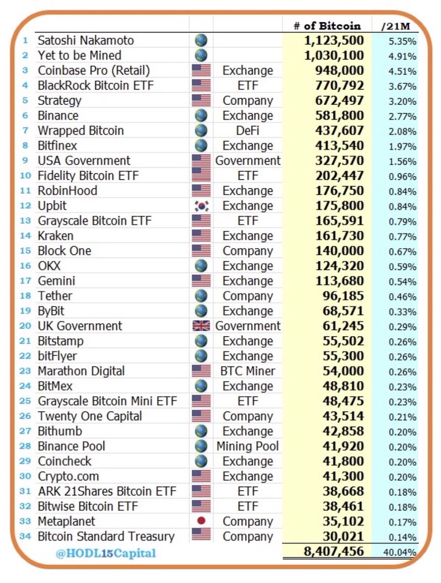비트코인 고래 포지션