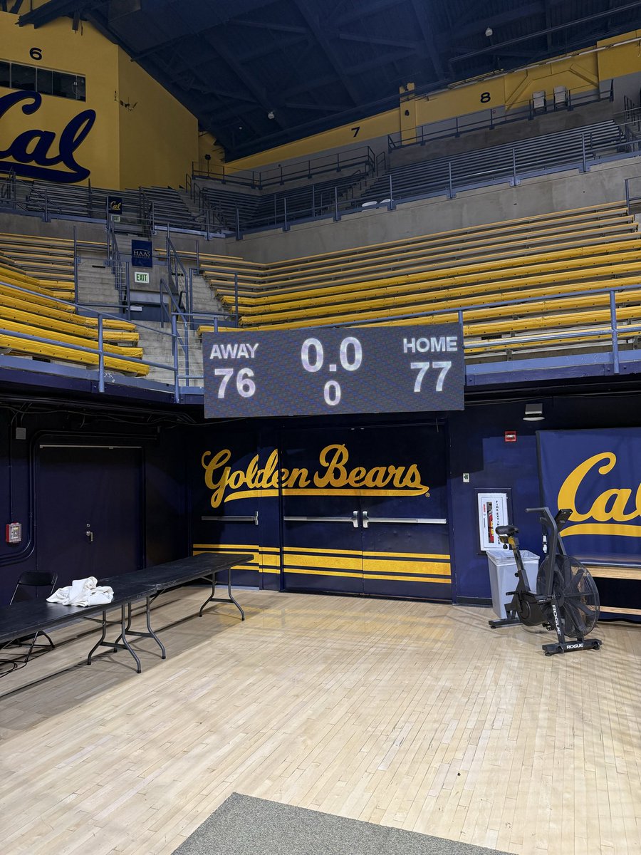 Cal MBB Managers (#10) 5-0 tweet media