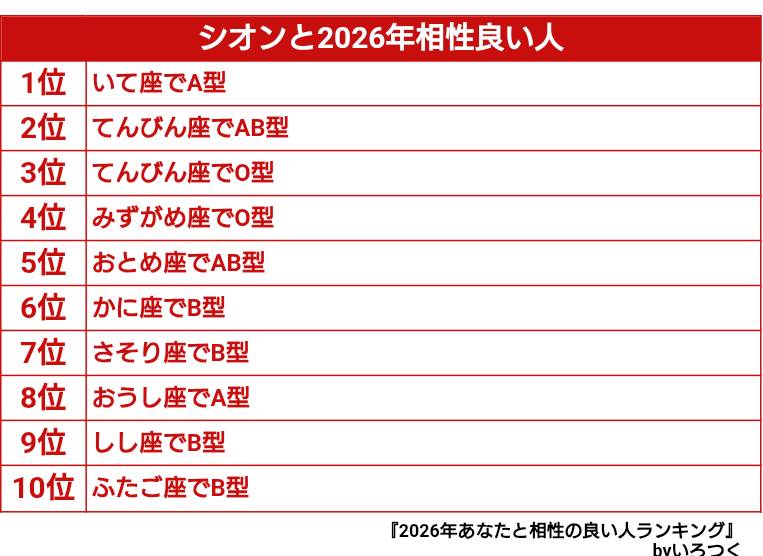 しおん様 シオン(SHION)@焔 志苑🔜？？？ (@SION262GURAENA) / Posts / X