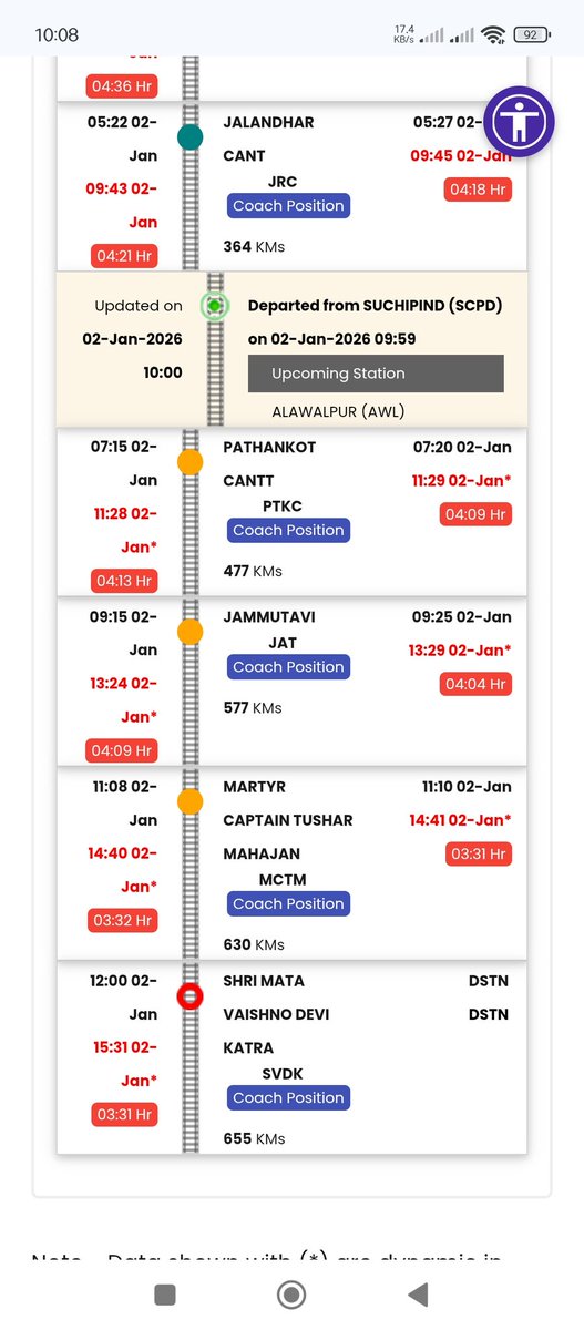 zdar28's tweet photo. The ongoing delays r utterly disgraceful and frustrating for the passengers.
@AshwiniVaishnaw
@RailMinIndia
Its time for real accountability and efficient execution, not just flashy announcements and vaporware promise.. https://t.co/ax1dtFPRn9