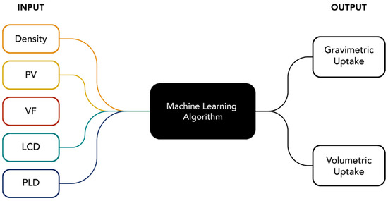 energies_mdpi's tweet photo. ✨ #HighlyCitedPaper Prediction of Hydrogen Adsorption and Moduli of Metal–Organic Frameworks (MOFs) Using Machine Learning Strategies
👉 https://t.co/aAWgM6ipyo
#Hydrogen #MetalOrganicFrameworks #MOFs #MachineLearning #Algorithms #ModulusPrediction
#mdpienergies #openaccess https://t.co/SXn9AKjtW9