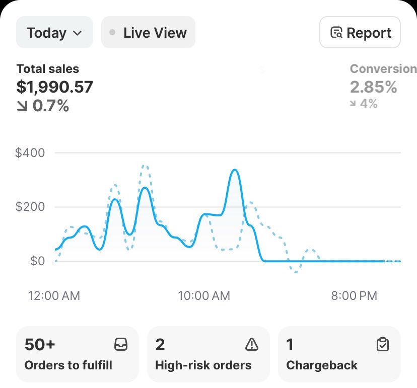 YPThe3rd's tweet image. Day 27 - $2000

Margins: 12%
Adspend: 1009

The subscriptions is currently sitting at 10K mrr, gonna make more ads and also gonna start working with agency for email marketing.

Day 1 test for 2nd product has a lot of potential, it’s only ripped ads, the Competitor is scaling…