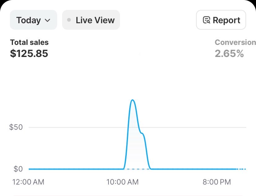 YPThe3rd's tweet image. Day 27 - $2000

Margins: 12%
Adspend: 1009

The subscriptions is currently sitting at 10K mrr, gonna make more ads and also gonna start working with agency for email marketing.

Day 1 test for 2nd product has a lot of potential, it’s only ripped ads, the Competitor is scaling…