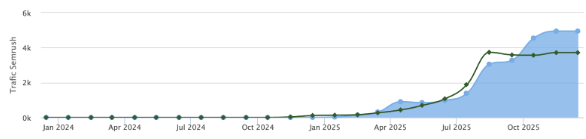 Skoatch, vos articles complets en quelques minutes tweet media