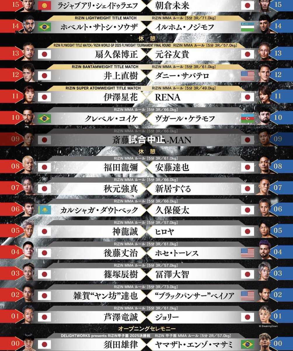 taisuke_music's tweet photo. 謹賀新年🎍
2025年12月31日
さいたまスーパーアリーナで開催された
RIZIN 2025 10周年記念大会。50名編成オーケストラによるオープニング＆入場曲の編曲をお手伝いさせて頂きました！素敵な機会に関わらせていただき、光栄です！お声がけいただいた栄一さん @thepbj、ありがとうございます！ https://t.co/9TnN4e3Oow