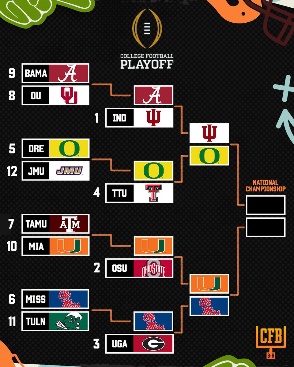 BR_CFB's tweet image. FOUR TEAMS REMAINING IN THE @CFBPlayoff 🏆

Who you got winning it all? 🍿

#CFBPlayoff