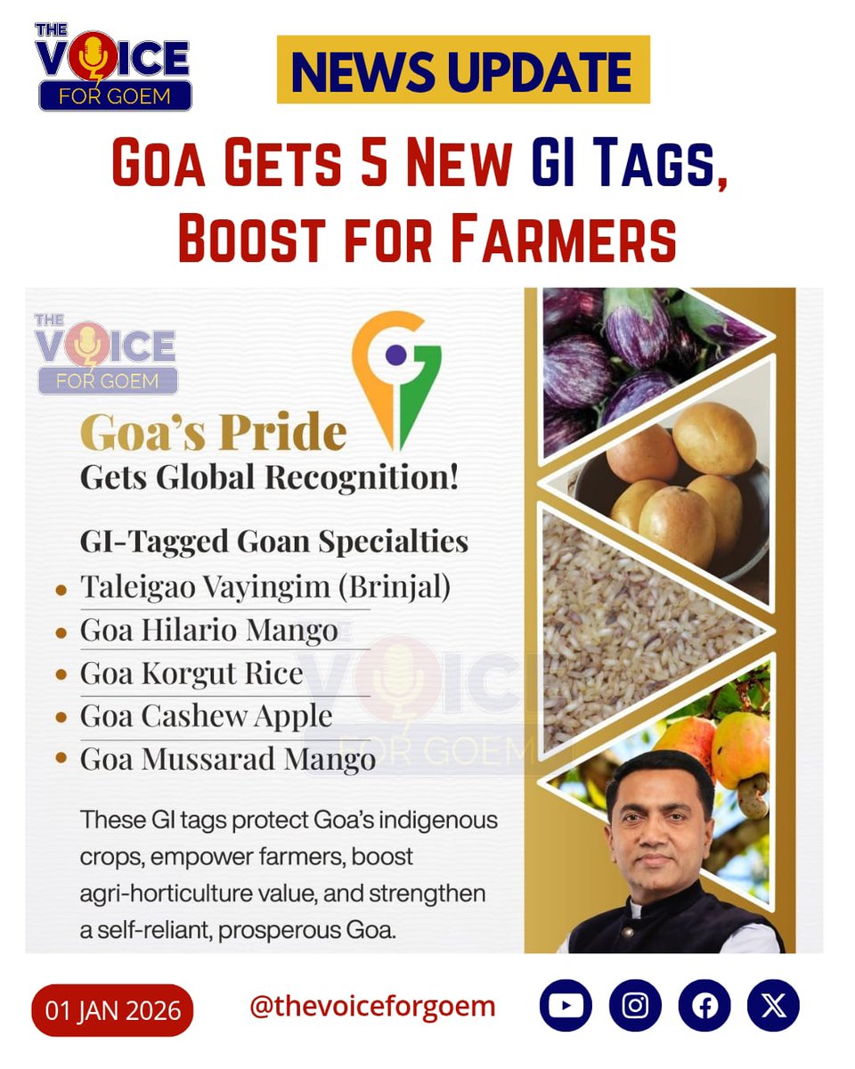 Goa Gets 5 New GI Tags, Boost for Farmers.
#news #goa