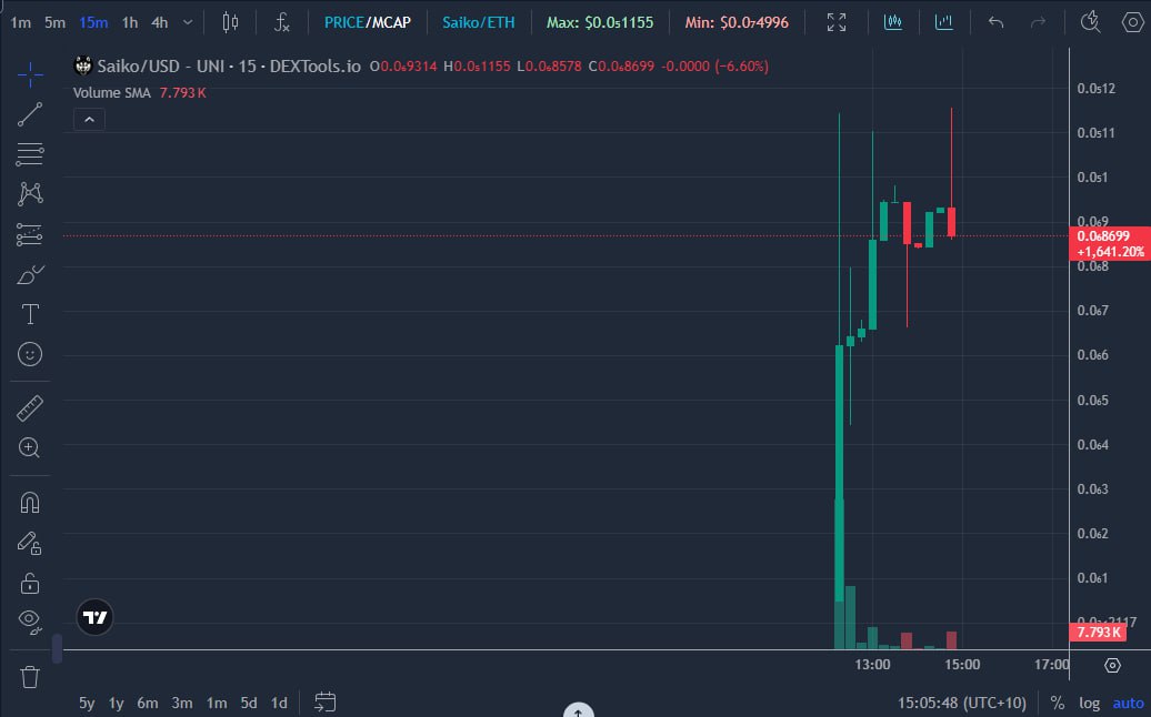 $SAIKO 

FADE AT YOUR OWN RISK

0x4c89364F18Ecc562165820989549022e64eC2eD2