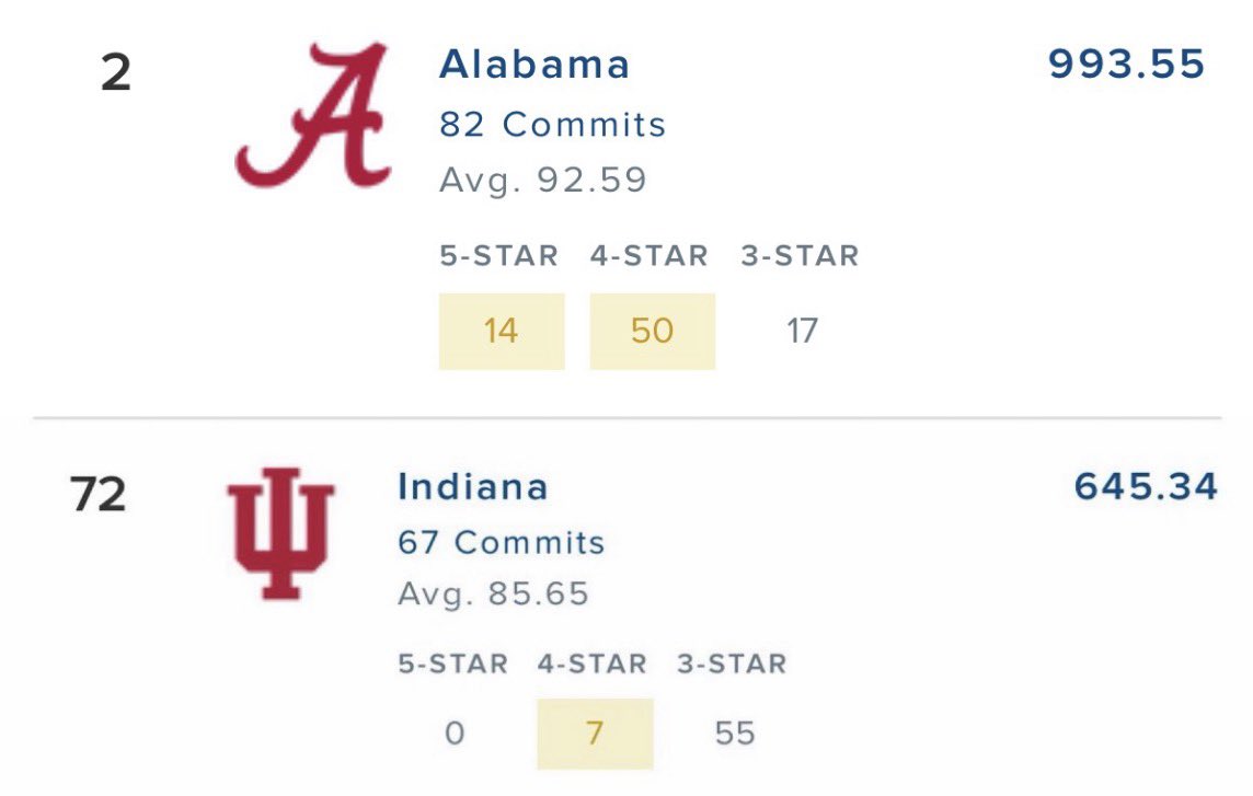 Diamonds in the rough #iufb #NeverDaunted