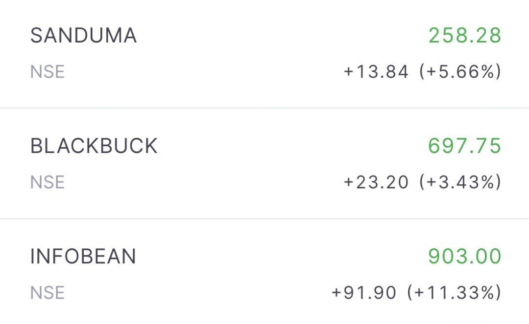 After good move in #Infobean #BlackBuck #Sanduma, 

I will share my next big trade on weekends 🎯

♻️ RT / Like / Comment if you are interested

Follow 👉 <a href="/Niteish_14/">𝐉𝐒𝐇 – 𝐖𝐲𝐜𝐤𝐨𝐟𝐟 𝐓𝐫𝐚𝐝𝐞𝐫</a>
Join: telegram.me/Jofra_Stock_Hu…

Show your love &amp; support 💚🐳

#BreakoutStock #StocksToBuy #StocksToWatch