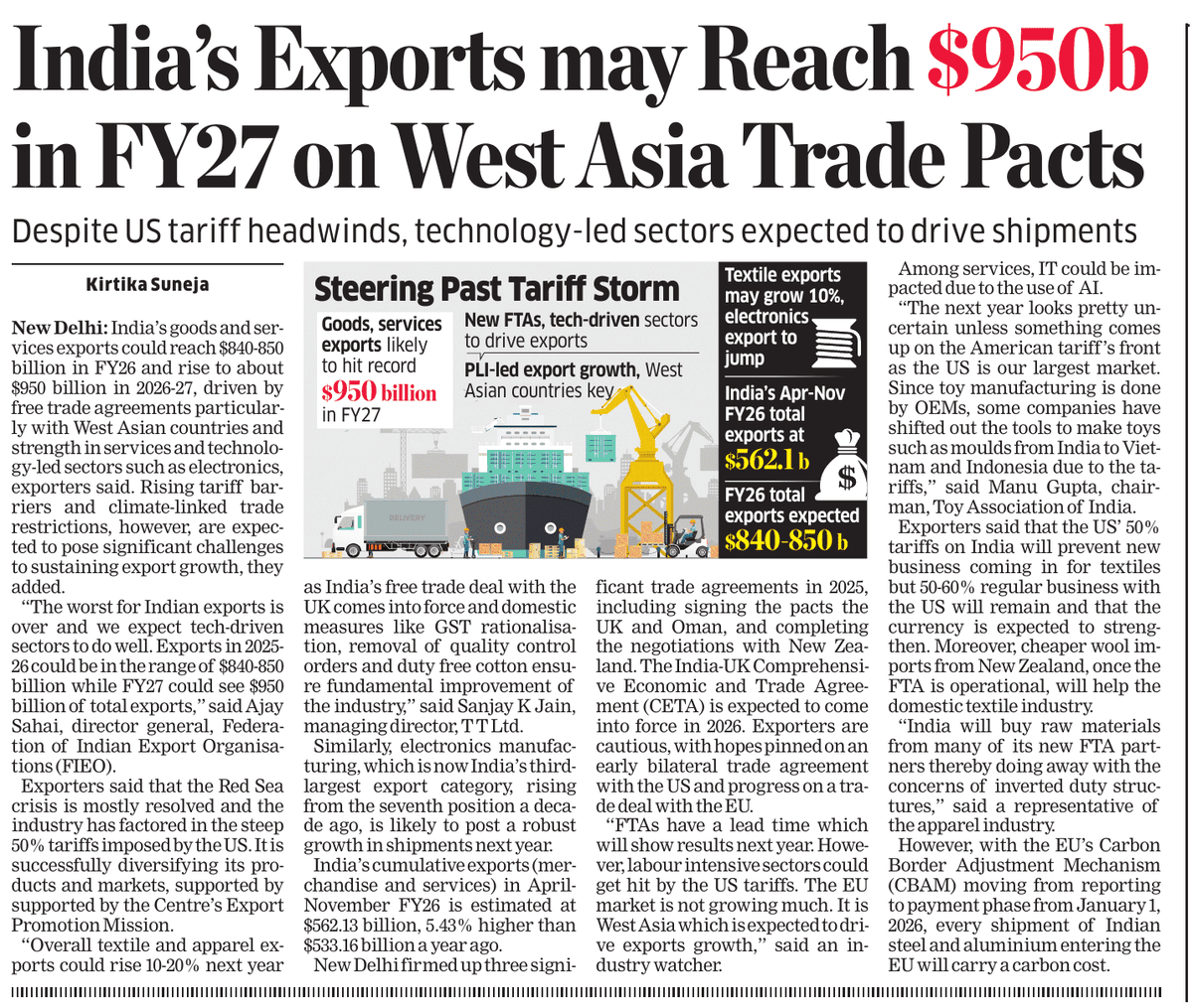 zahidpatka's tweet photo. The year of FTAs
India’s exports could hit $840–850 bn in FY26 and ~$950 bn in FY27, driven by FTAs with West Asia, electronics and services.
PM @narendramodi Ji Govt #MakeInIndia #MakeForWorld
tech-led sectors&new trade pacts support growth
https://t.co/uoyWA7Ytok
@PMOIndia https://t.co/OUc7GQsp74