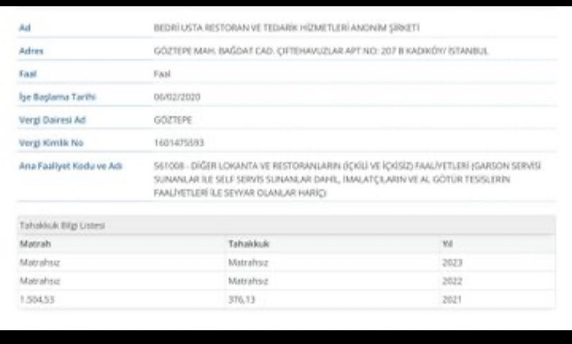 Bir sodayı 200 TL'ye satan, fiyatlarını eleştiren müşterisiyle dalga geçen sonradan görme Bedri Usta isimli mekan bu kadar para kazanmasına rağmen aynı zamanda vergi yüzsüzü çıktı!

Vergi denetim memurlarını 2 tane küpe satan bujiteri dükkanına yollayıp, saatlerce dükkanda