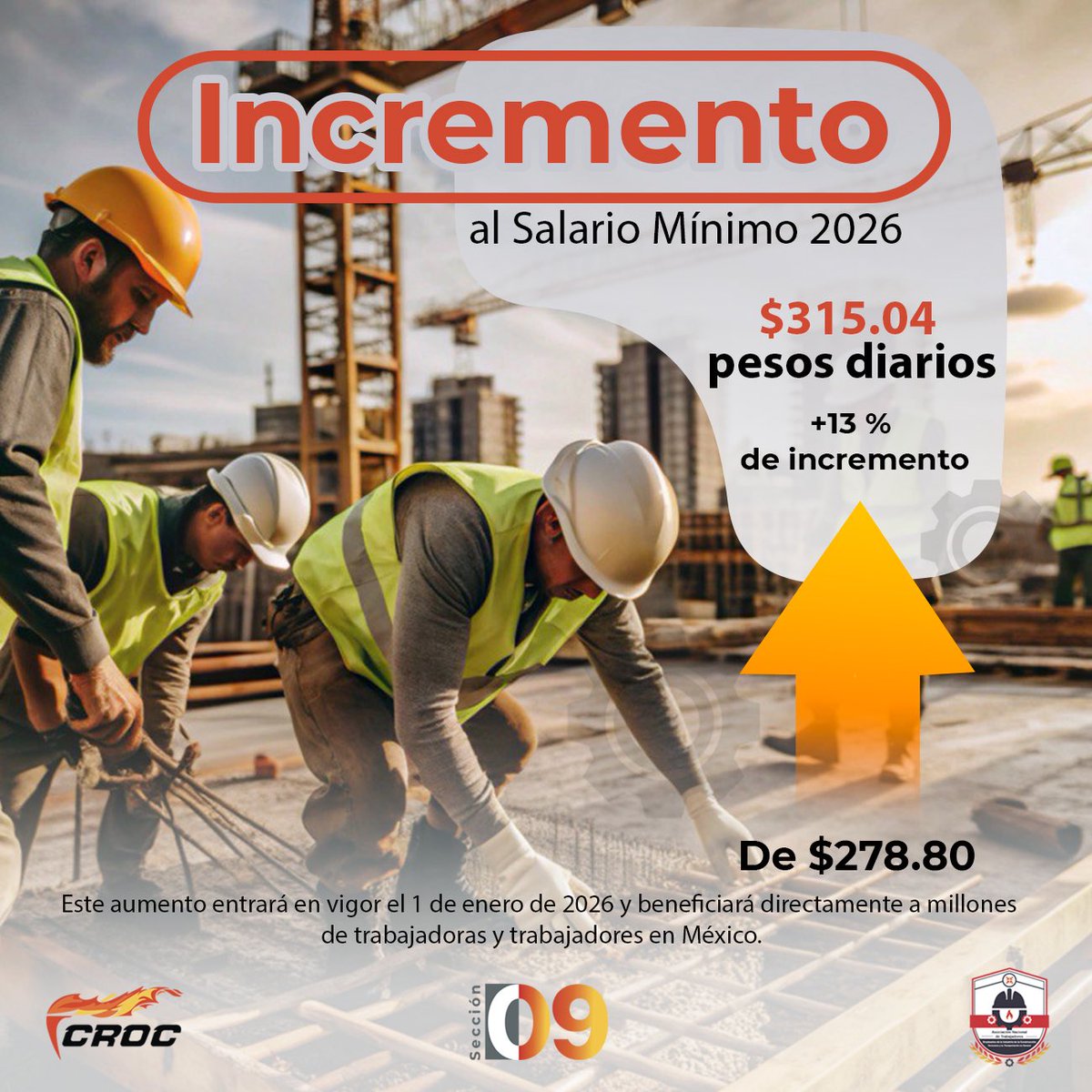 Salario mínimo en vigor: 
frontera norte $419.88→$440.87 y resto del país $278.80→$315.04. 
<a href="/CROCContigo/">CROC Contigo</a>

 #SalarioMinimo #CROC #TrabajoDigno