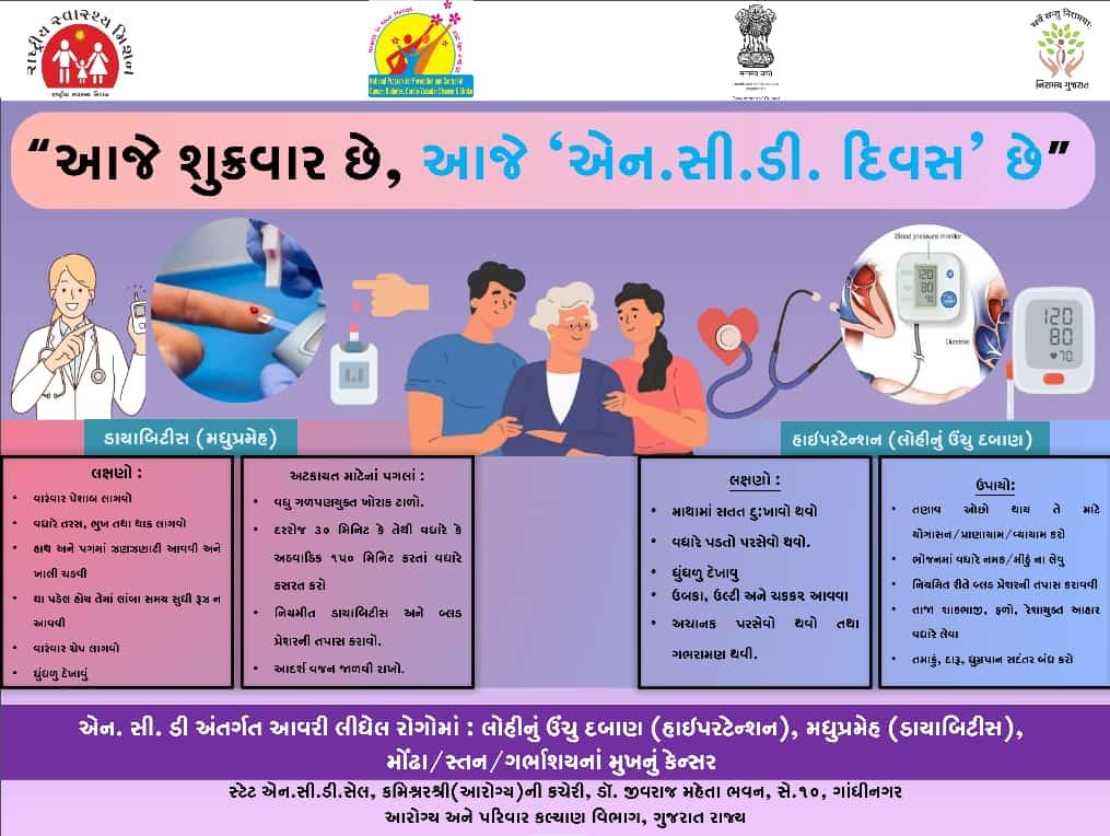 આજે શુક્રવાર છે, આજે NCD દિવસ છે.
આરોગ્ય સંસ્થાઓ ખાતે #NCD બિનસંચારી રોગો જેવા કે હૃદયરોગ,કિડની, મોઢા,સ્તન,ગર્ભાશયના મુખનું કેન્સર જેવી બીમારીઓના સ્ક્રીનિંગ કરી જરૂરી સારવાર -સલાહ આપવામાં આવશે.
<a href="/DahodDdo/">DDO Dahod</a> 
<a href="/CollectorDahod/">Collector Dahod</a> 
<a href="/NHMGujarat/">NHM Gujarat</a> <a href="/HealthDeptGuj/">Health Department Gujarat</a>