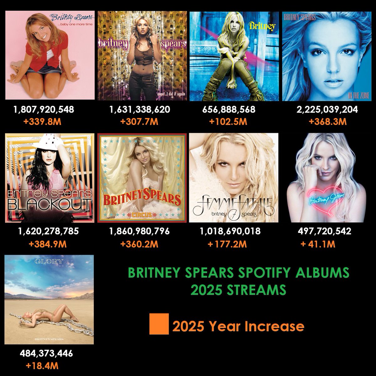 Britney Pop Icon 🌹🚀 tweet media