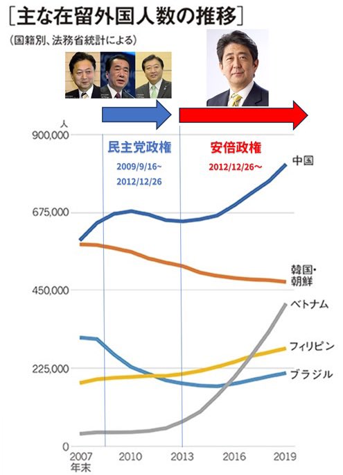 これも移民大好き安倍政権の功績ですねwwwww

ベトナム人33道県で最多　都道府県別在留外国人分析、中国人は都市集中　各地で多国籍化