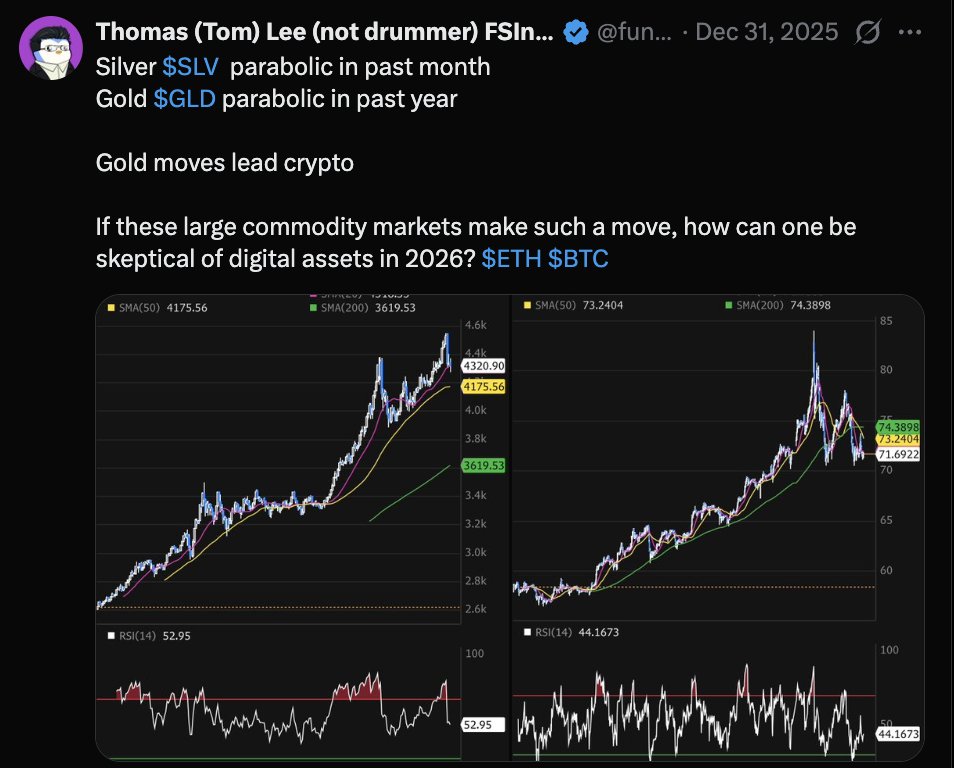 🚨Bureau : "Tom Lee: I movimenti dell'oro influenzano le criptovalute, l'argento cresce parabolicamente"