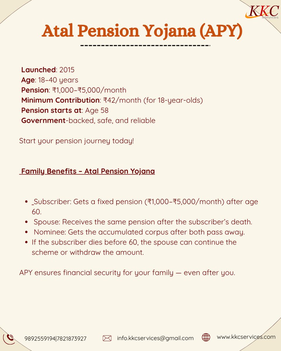 KKC_Services's tweet photo. Atal Pension Yojana (APY):
A small monthly contribution today can secure a lifelong pension tomorrow.
Government-backed, safe, and reliable—APY ensures financial security not just for you, but for your family too.
Start early. Stay protected. Secure your future. https://t.co/Q6AyC8EC0y