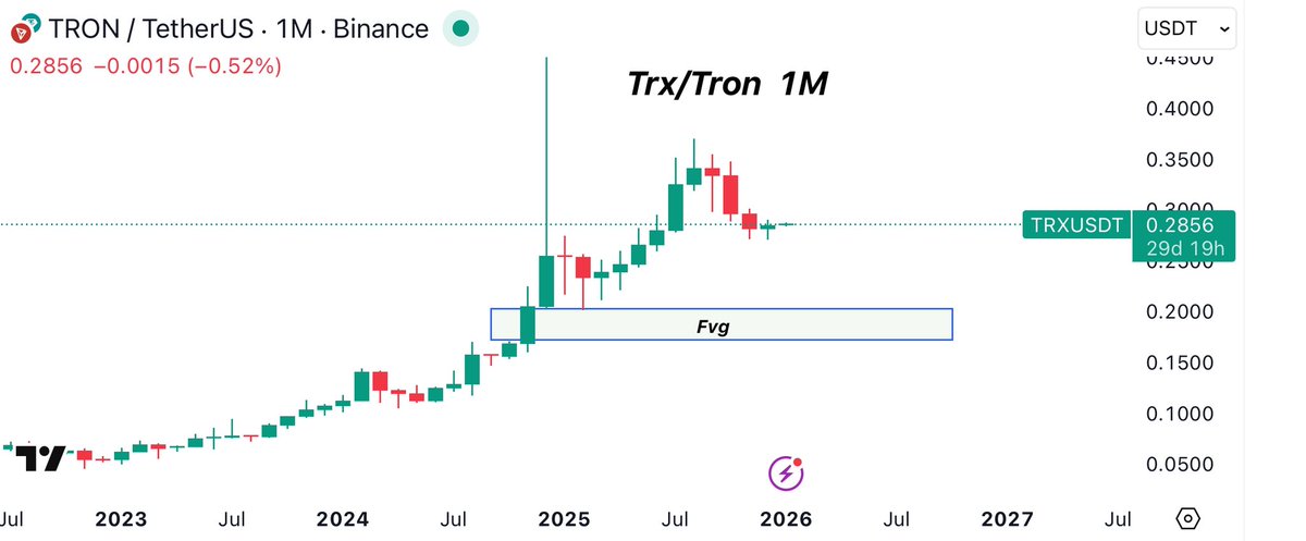 mdtcryptotrader's tweet photo. A strong candle closed on TRX/Tron in the previous month, and compared to other altcoins, Tron’s chart looks quite positive and promising. Keeping an eye on it could be worthwhile, as it may deliver very good returns in the long term !

#trx #tronusdt #crypto https://t.co/Iz6qa4Gydb