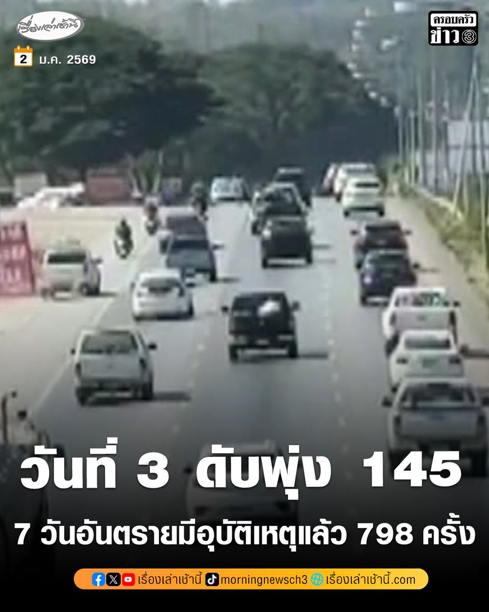 ปภ. แถลงสรุปสถานการณ์ 7 วันอันตรายวันปีใหม่ มีผู้เสียชีวิตแล้ว 54 ราย เจ็บกว่า 317 ราย ขณะที่สถิติรวม 3 วันมีผู้เสียชีวิตแล้ว 145 ราย เกิดอุบัติเหตุรวม 798 ครั้งส่วนใหญ่เกิดจากขับเร็ว-เมาแล้วขับ

อ่านข่าว : ch3plus.com/news/social/mo…

#เรื่องเล่าเช้านี้ #ข่าวช่อง3 #ข่าวสังคม