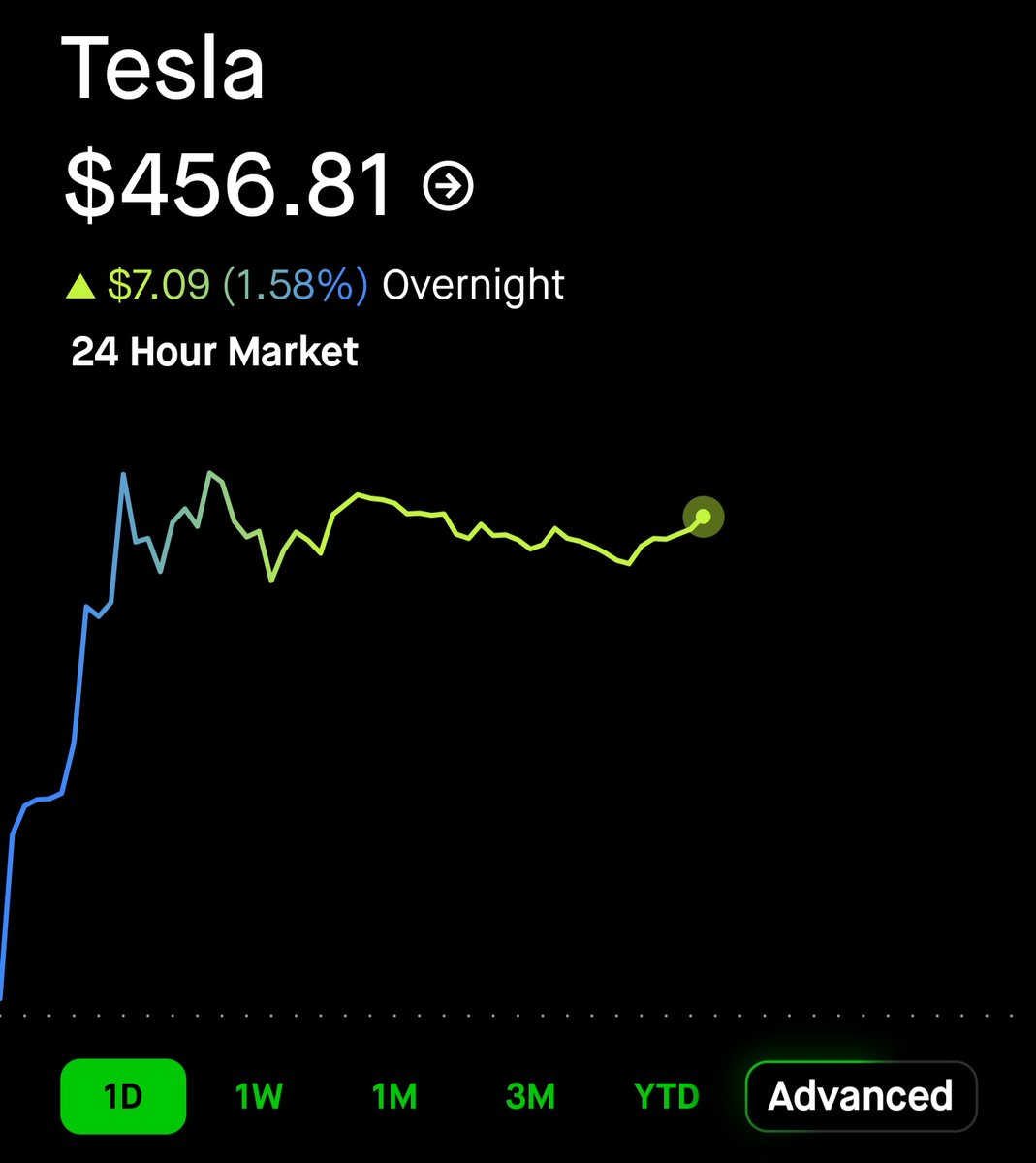 증권티엠ꎈ【텔레 @tetherDB】⧴슬롯실시간.djt