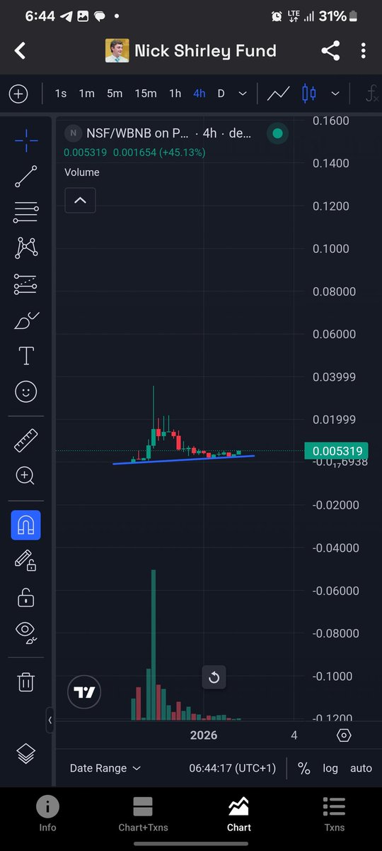 FARUQ_XBT's tweet photo. Where do we go from here hunn
$100m ?
$NSF https://t.co/yaIUXJBpm2