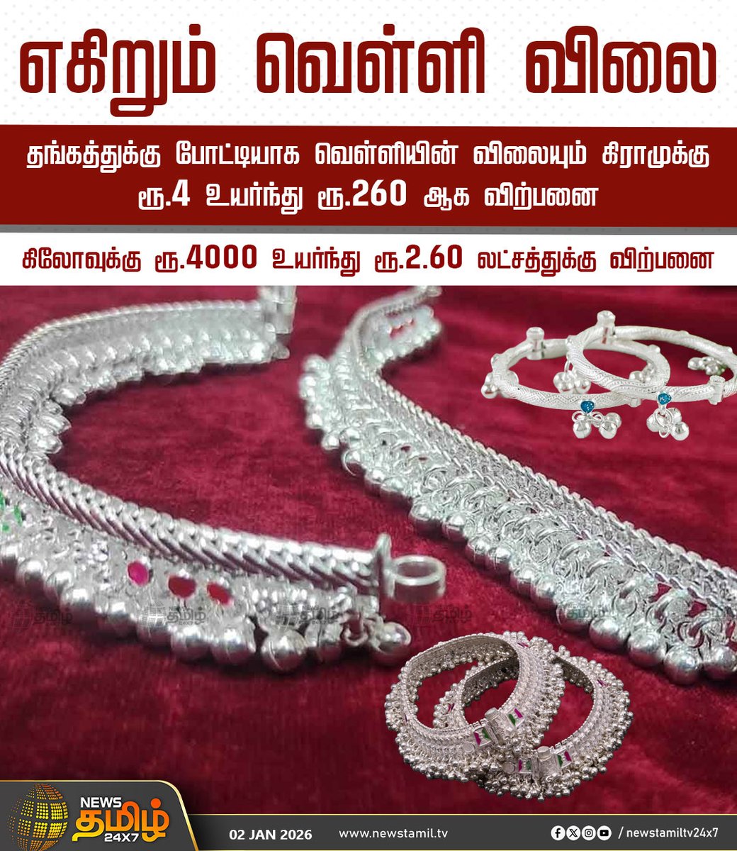 NewsTamilTV24x7's tweet photo. #NewsTamil24x7NewsUpdate | எகிறும் வெள்ளி விலை
தங்கத்துக்கு போட்டியாக வெள்ளியின் விலையும் கிராமுக்கு ரூ.4 உயர்ந்து ரூ.260 ஆக விற்பனை
கிலோவுக்கு ரூ.4000 உயர்ந்து ரூ.2.60 லட்சத்துக்கு விற்பனை
#SliverRate #SliverPrice #Chennai #Todayprice #NewsTamil #Tamilnews #NewsTamil24x7 https://t.co/8fWLBi9ia4