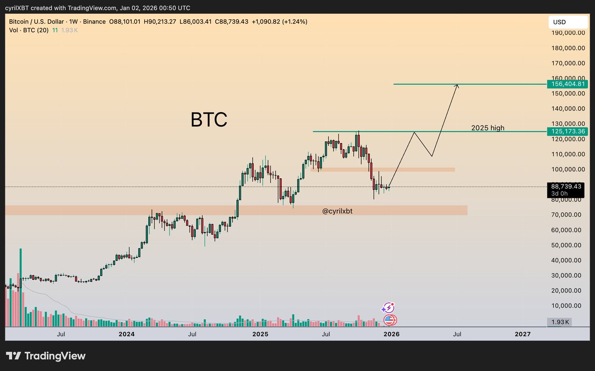 CyrilXBT tweet media