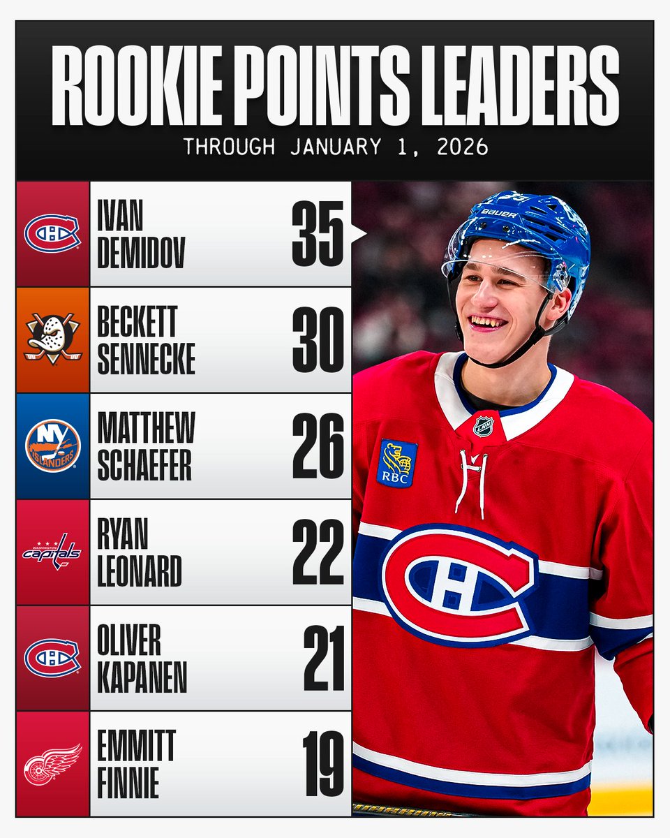 NHL tweet media