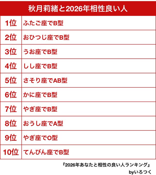 秋月莉緒のTwitter画像27
