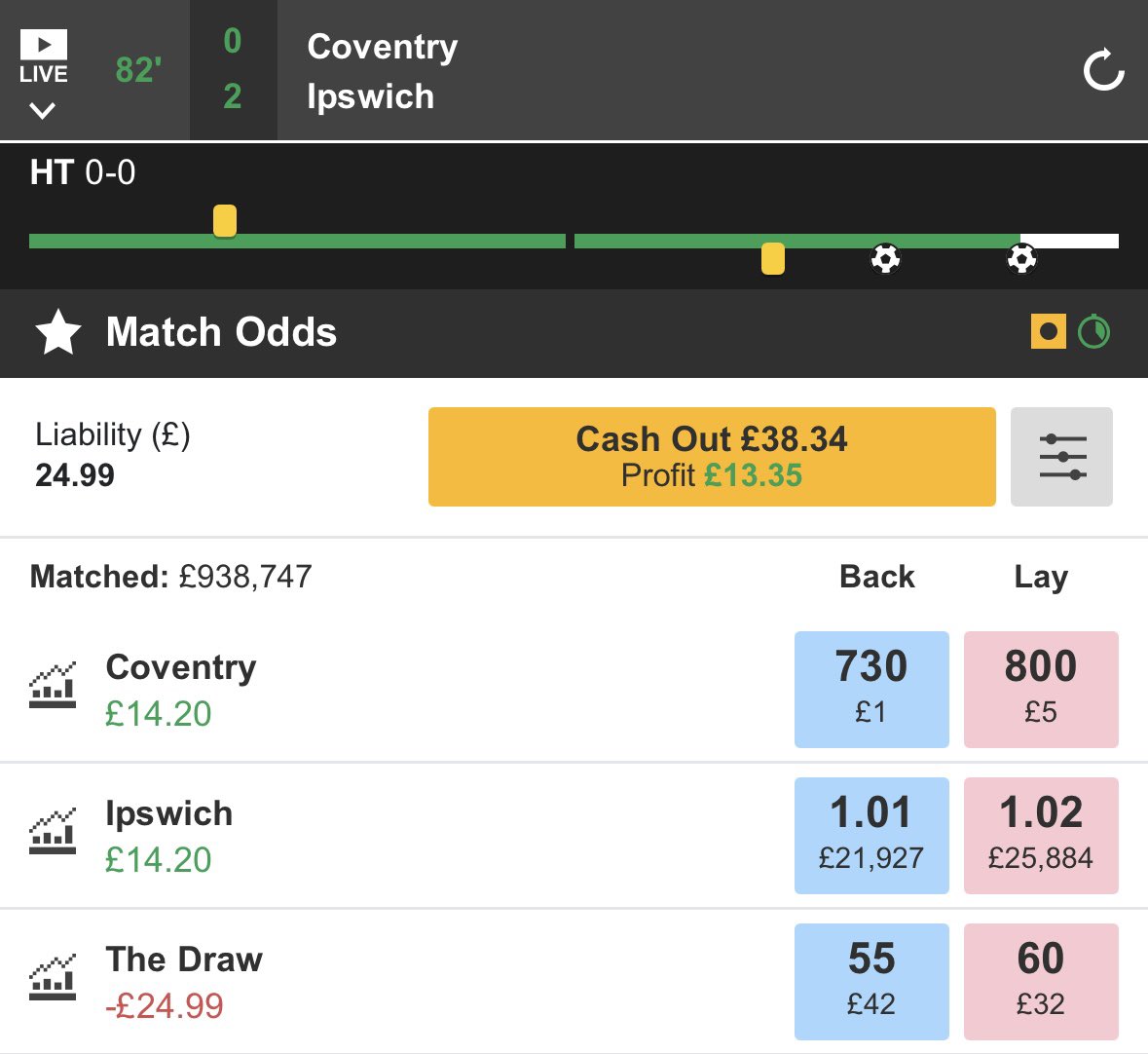 Lawrence - Smart Football Trading tweet media