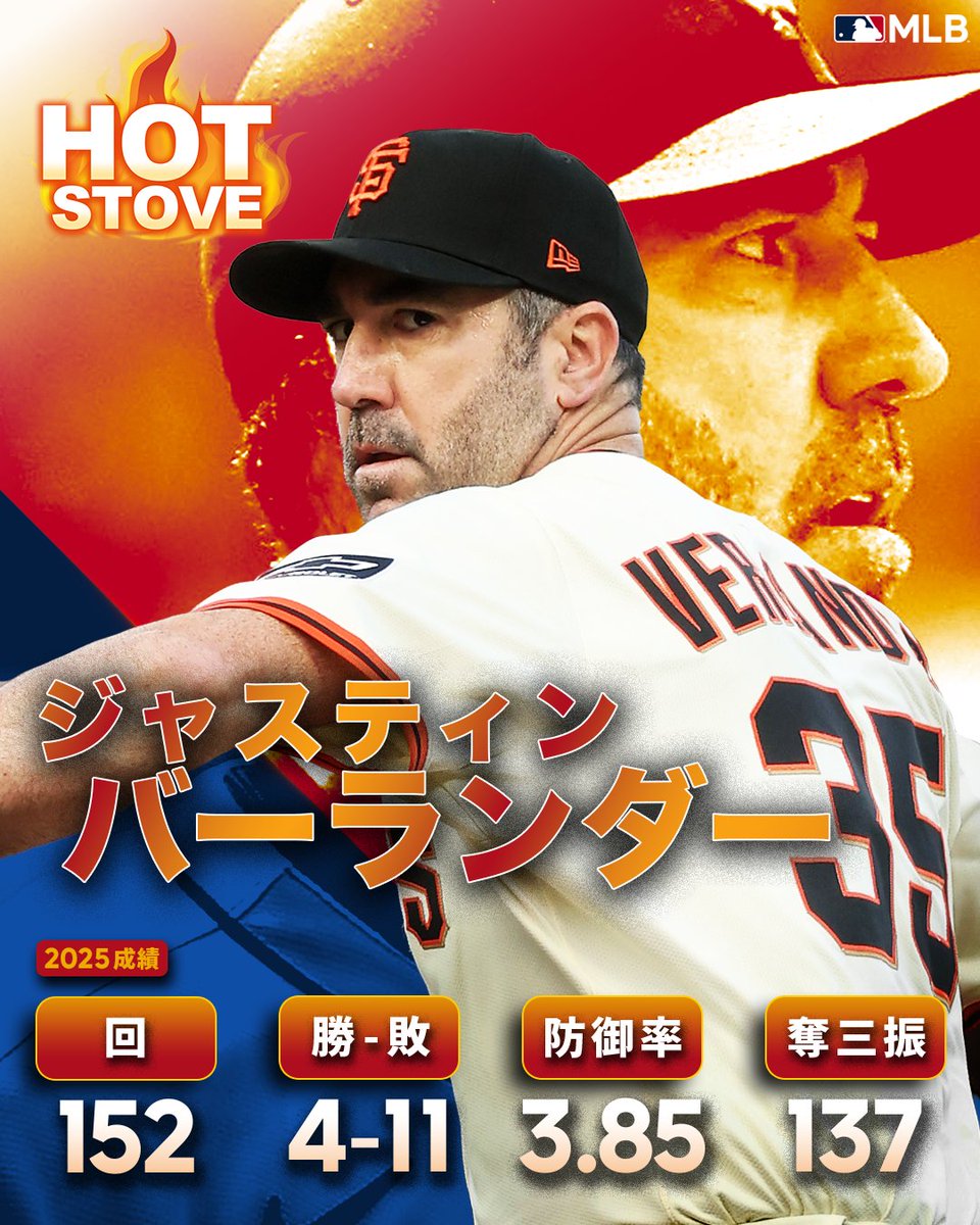 MLBJapan's tweet image. 【 #HotStove 】43歳のシーズンを迎えるジャスティン・バーランダー。
2025年は勝ち星に恵まれずも、後半戦は特に安定感のある投球を見せ、152イニングで防御率3.85の成績を残しました。
どの球団が獲得するでしょうか？🤝