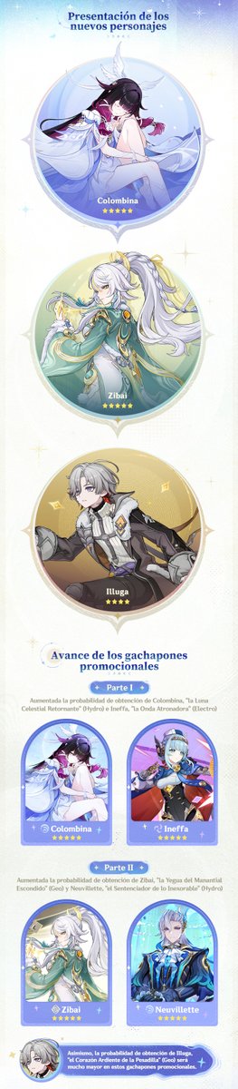 genshinimpactes's tweet photo. #GenshinLunaIV #GenshinImpact 
Resumen del programa especial de la versión «Luna IV» de Genshin Impact

Viajero/a, ¡aquí están los códigos de canje del nuevo programa especial!
Protogema ×100 + mineral de refinamiento místico ×10 (ComeNightorDay)
Protogema ×100 + Ingenio del héroe ×5 (Zibai0515)
Protogema ×100 + Mora ×50 000 (GallopYeah)