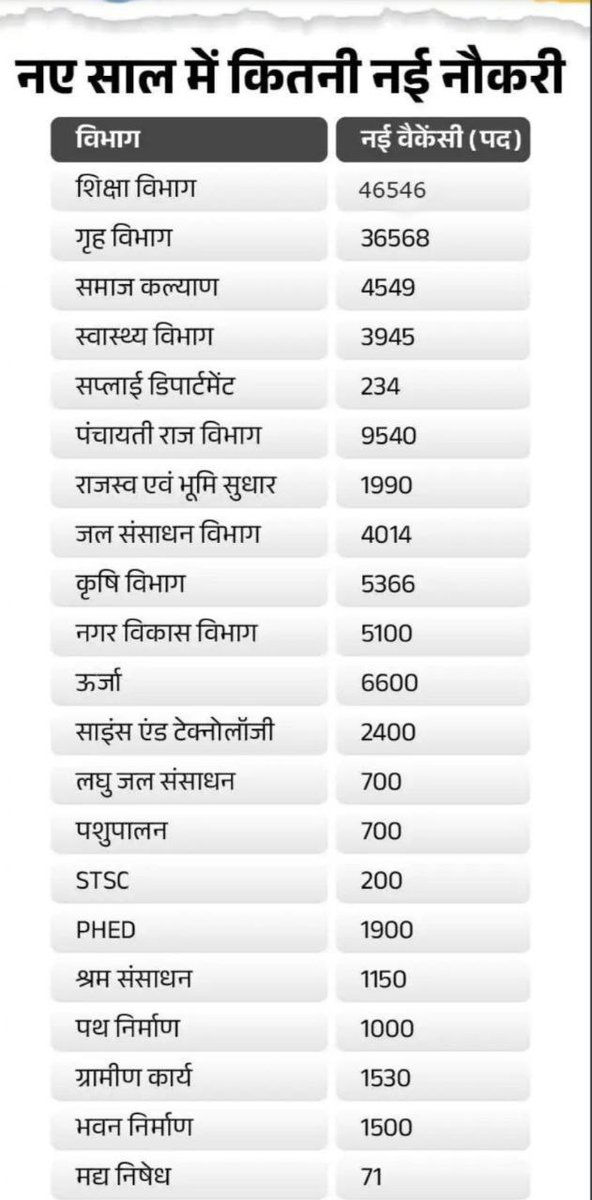 भारत के सर्वश्रेष्ठ शिक्षा मंत्री <a href="/sunilkbv/">Sunil Kumar</a> जी अपनी प्रतिष्ठा और सम्मान का मान रखते हुए #TRE4 में कम से कम एक लाख पदों पर विज्ञापन जारी कीजिए।
आपके एक सही फैसले से लाखों परिवारों में खुशियाँ आएंगी।
<a href="/_biharteacher/">शिक्षा सारथी</a> <a href="/Saurav_singh31/">Saurav Kumar 🌞</a> <a href="/NitishKumar/">Nitish Kumar</a> <a href="/BiharEducation_/">Education Department, Bihar</a> <a href="/samrat4bjp/">Samrat Choudhary</a>