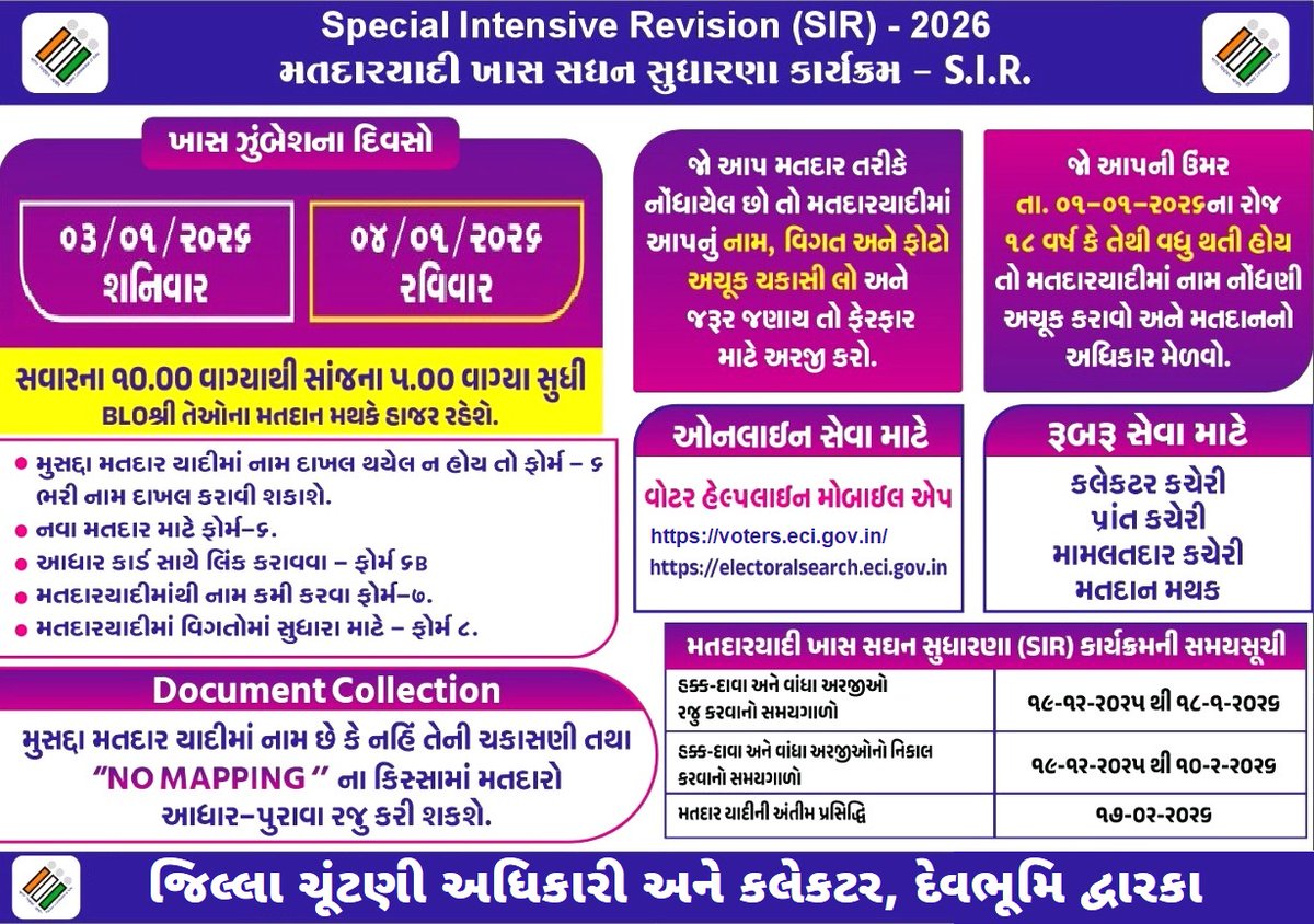મતદારયાદી ખાસ સઘન સુધારણા કાર્યક્રમ–2026 અંતર્ગત દેવભૂમિ દ્વારકા જિલ્લાના તમામ મતદાન મથકો પર તારીખ - 3 અને 4 જાન્યુઆરી ના રોજ ખાસ કેમ્પ યોજાશે. મતદારયાદીમાં હક્ક - દાવા અને વાંધા રજૂ કરવા માટે અંતિમ તારીખ - 18 જાન્યુઆરી. #SIR2026 <a href="/CEOGujarat/">Chief Electoral Officer, Gujarat</a> <a href="/ECISVEEP/">Election Commission of India</a>