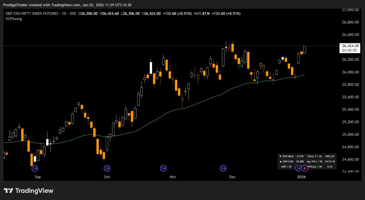 ProdigalTrader tweet media