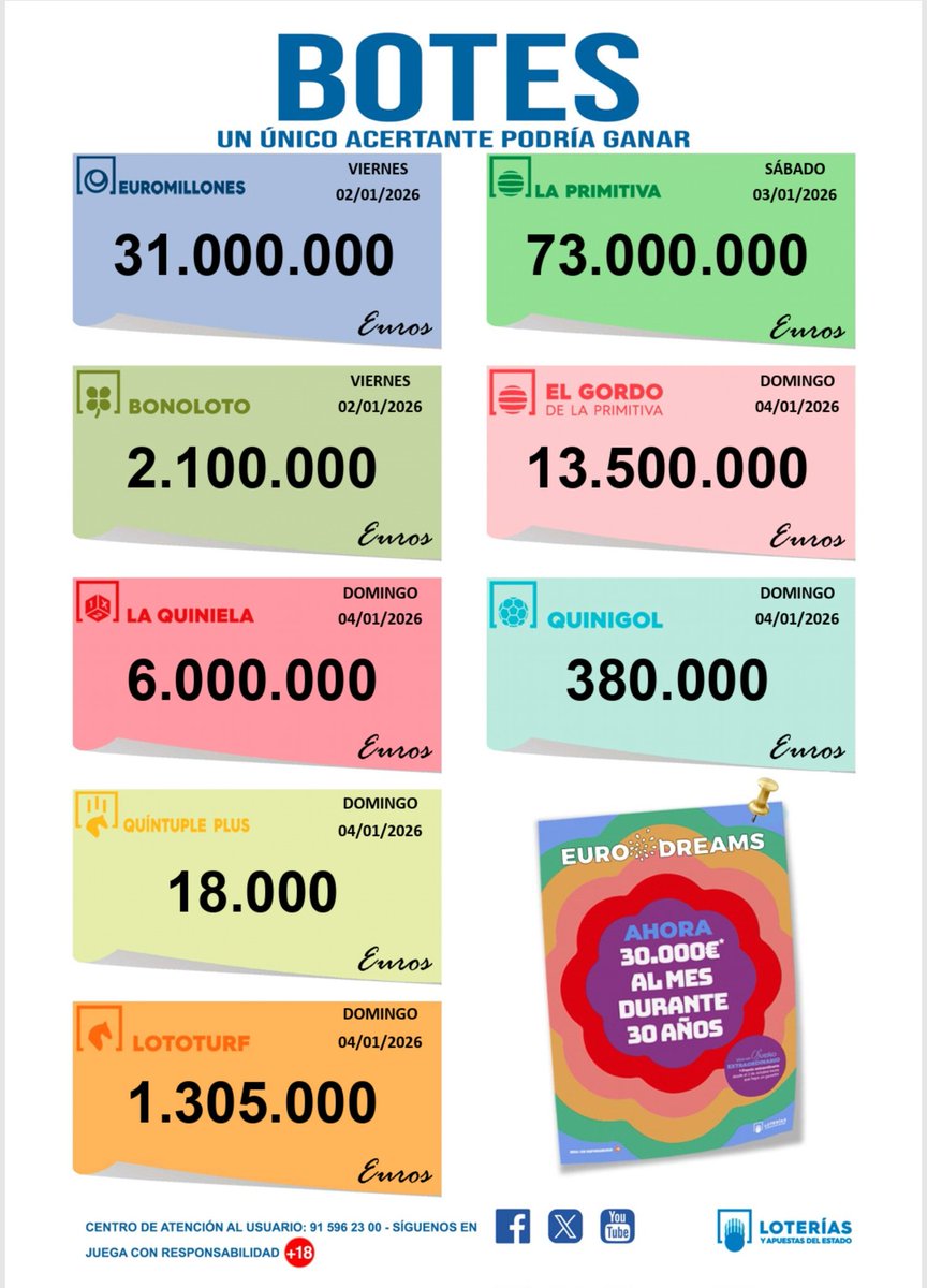 EspigadeoroLoto's tweet image. #Feliz2026 #FelizViernes mira qué #botes!!