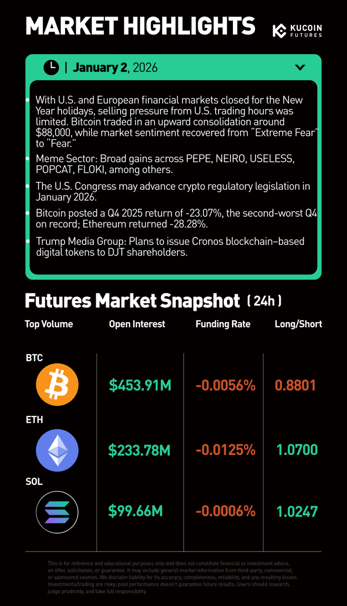 KuCoin Futures ⚡️ tweet media