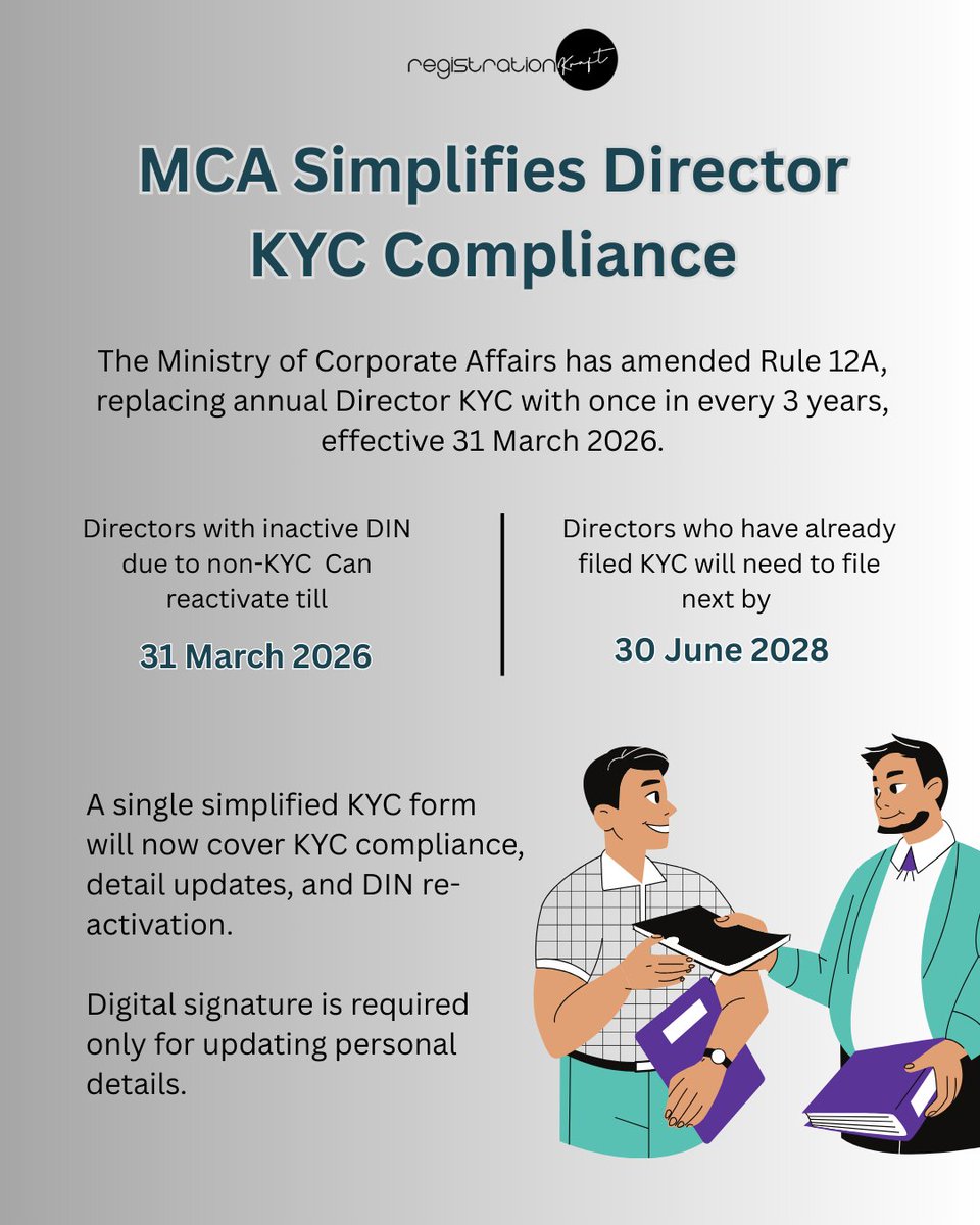 RegisKraft's tweet photo. Big Relief for Company Directors – #MCA Updates KYC Rules!

#kycupdate #mcaupdate #businesstips #BusinessGrowth https://t.co/K6aTCPibjT