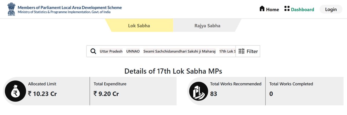 gemsofbabus_'s tweet photo. Unnao, UP

Can you imagine that an MP with 11 years in office has done "ZERO" work during his tenure from 2019 to 2024?

I’m not making this claim, Central Govt’s MPLADS website shows that ZERO works were completed.

At the same time, payments for all the projects were successfully released.

If this isn’t corruption, then what is it?