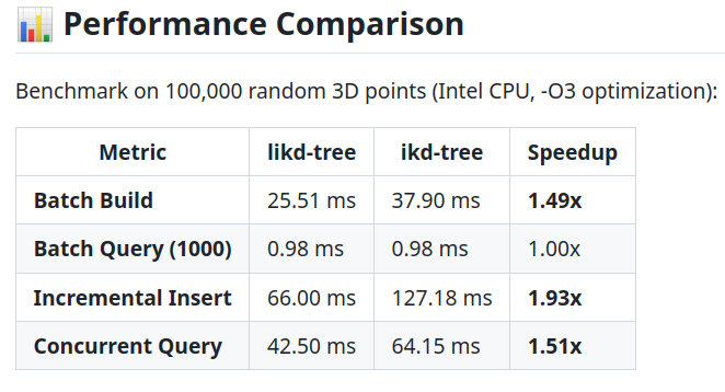 Liu Yang tweet media