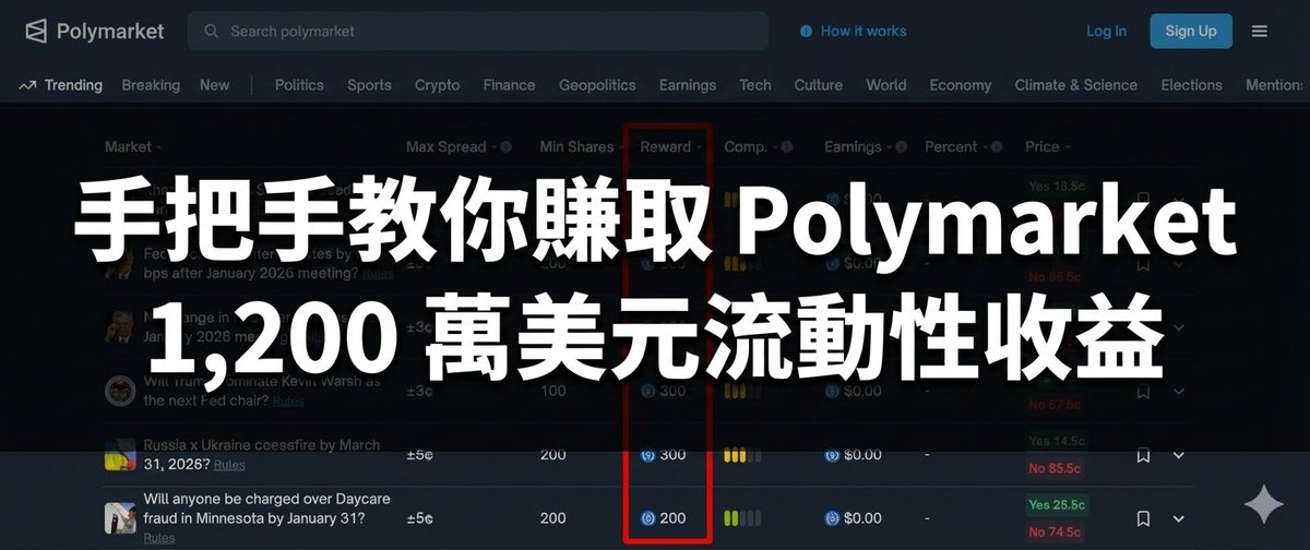《不必預測贏家也能賺錢：手把手教你賺取 Polymarket 1,200 萬美元流動性收益》

很多人不知道，在 <a href="/Polymarket/">Polymarket</a> 交易除了買輸贏、套利，還有另外一種「不站隊」的獲利方式。

為了縮減買賣方的交易價差 (Spread)、降低用戶的滑點損失，官方至今已掏出超過 1,245 萬美元作為流動性獎勵，平均每月補貼 50