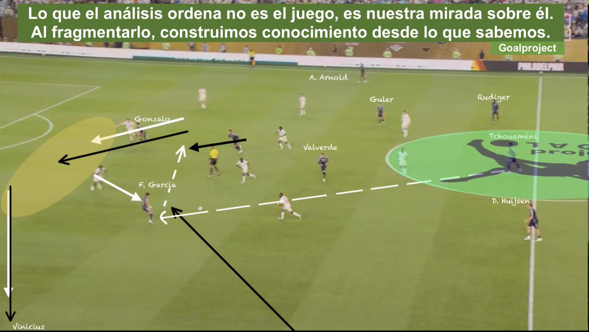 El juego, mientras sucede es un sistema abierto. 
Cuando termina lo analizamos para entenderlo. 
Pero el análisis no ordena el juego, lo ordena nuestra mirada sobre él.
Cuando analizamos un partido, ¿estamos entendiendo el juego o poniendo orden a nuestra manera de mirarlo? 🤔