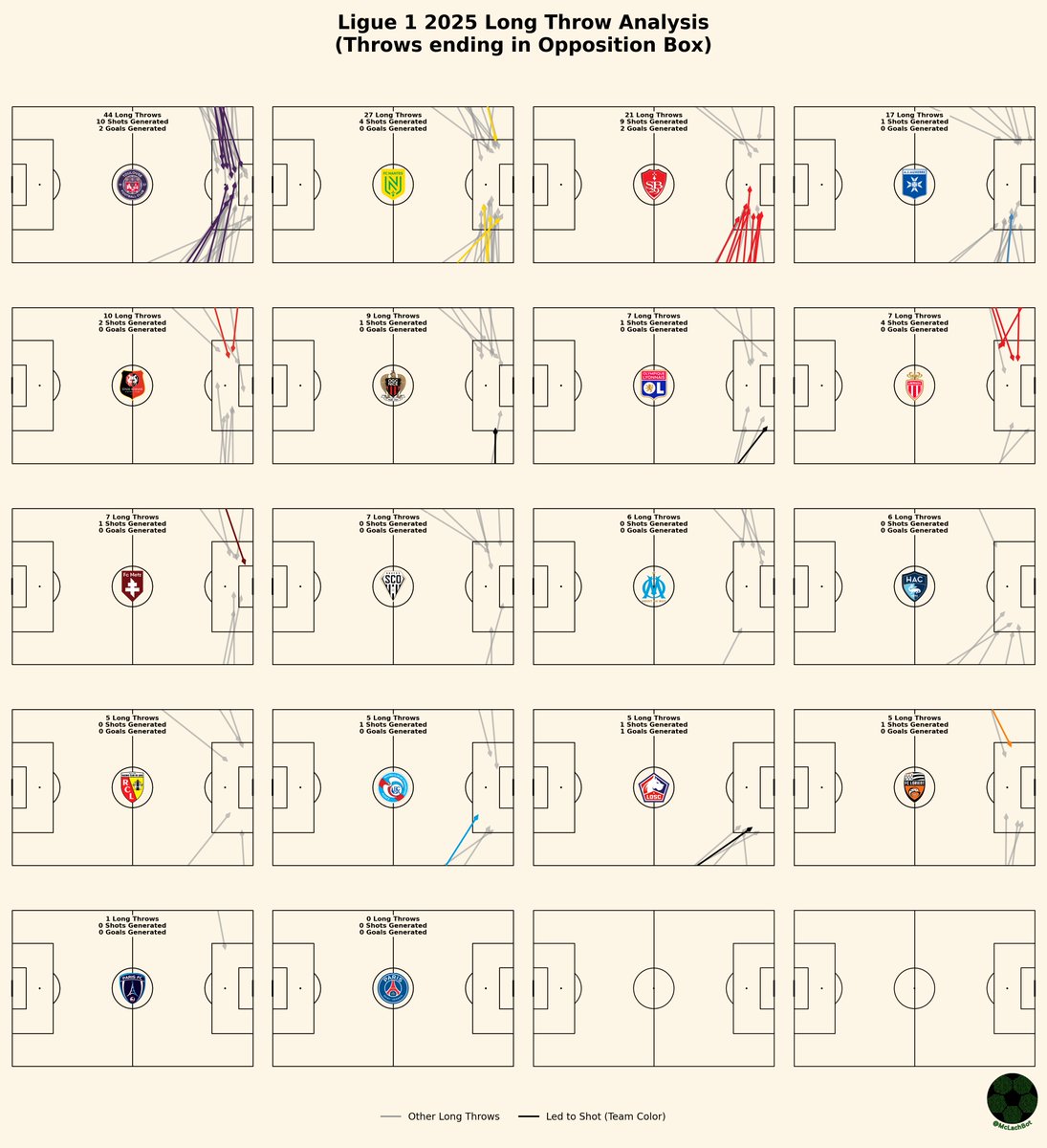 McLachBot tweet media