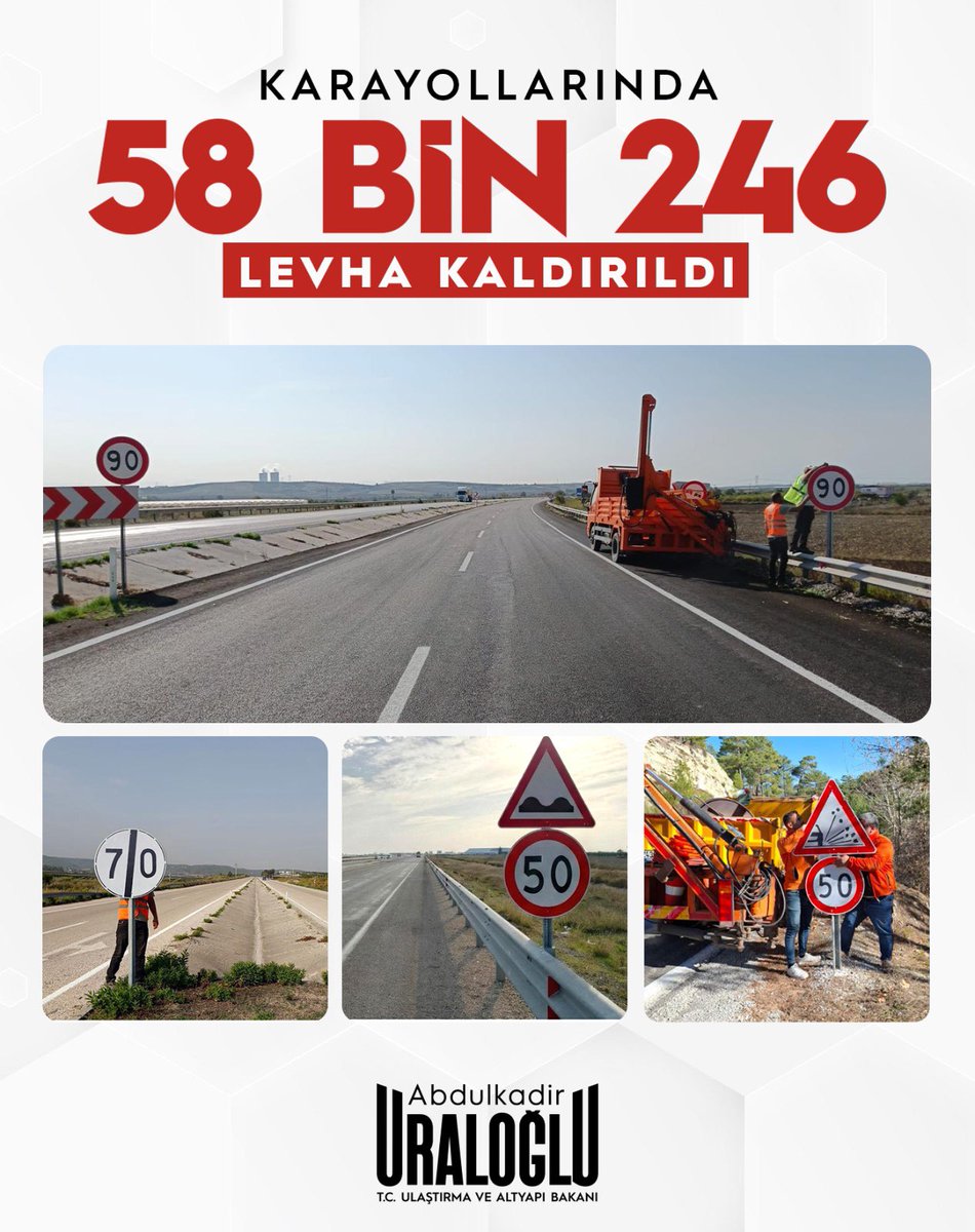 🛣️ Karayolları Genel Müdürlüğümüzün sorumluluk alanındaki toplam 58 bin 246 trafik levhasını kaldırdık. Gereksiz ve mükerrer işaretlemeleri ortadan kaldırarak dikkat dağınıklığını azalttık.

🚦 Sadeleştirme sürecinin devamında, kaldırılan levhaların %60’ına karşılık gelen 35 bin