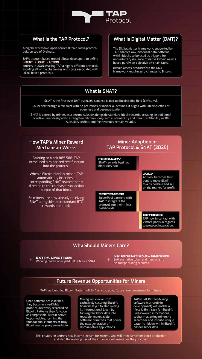 TAP Protocol (@tap_protocol) / Posts / X